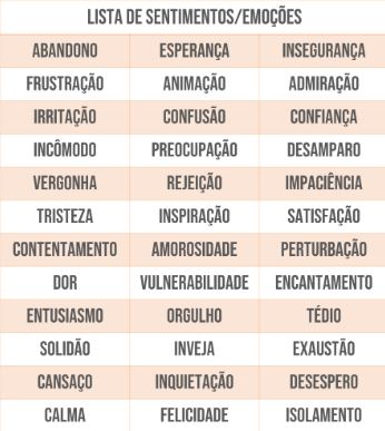  Auto-controle dos estados emocionais no Xadrez: Um