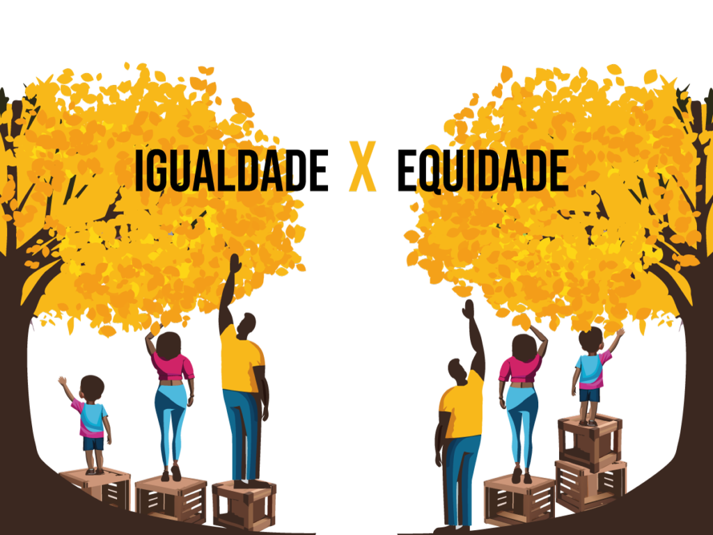 Ilustração de igualdade e equidade: na igualdade, todos têm o mesmo apoio; na equidade, cada pessoa recebe o apoio necessário para alcançar o topo da árvore.